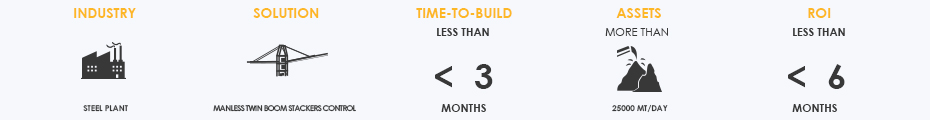 Case Study at a glance