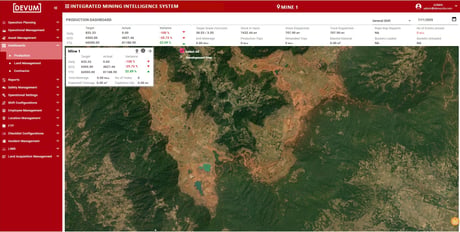 Mine Operations Management Systems (MOMS) Production Dashboard