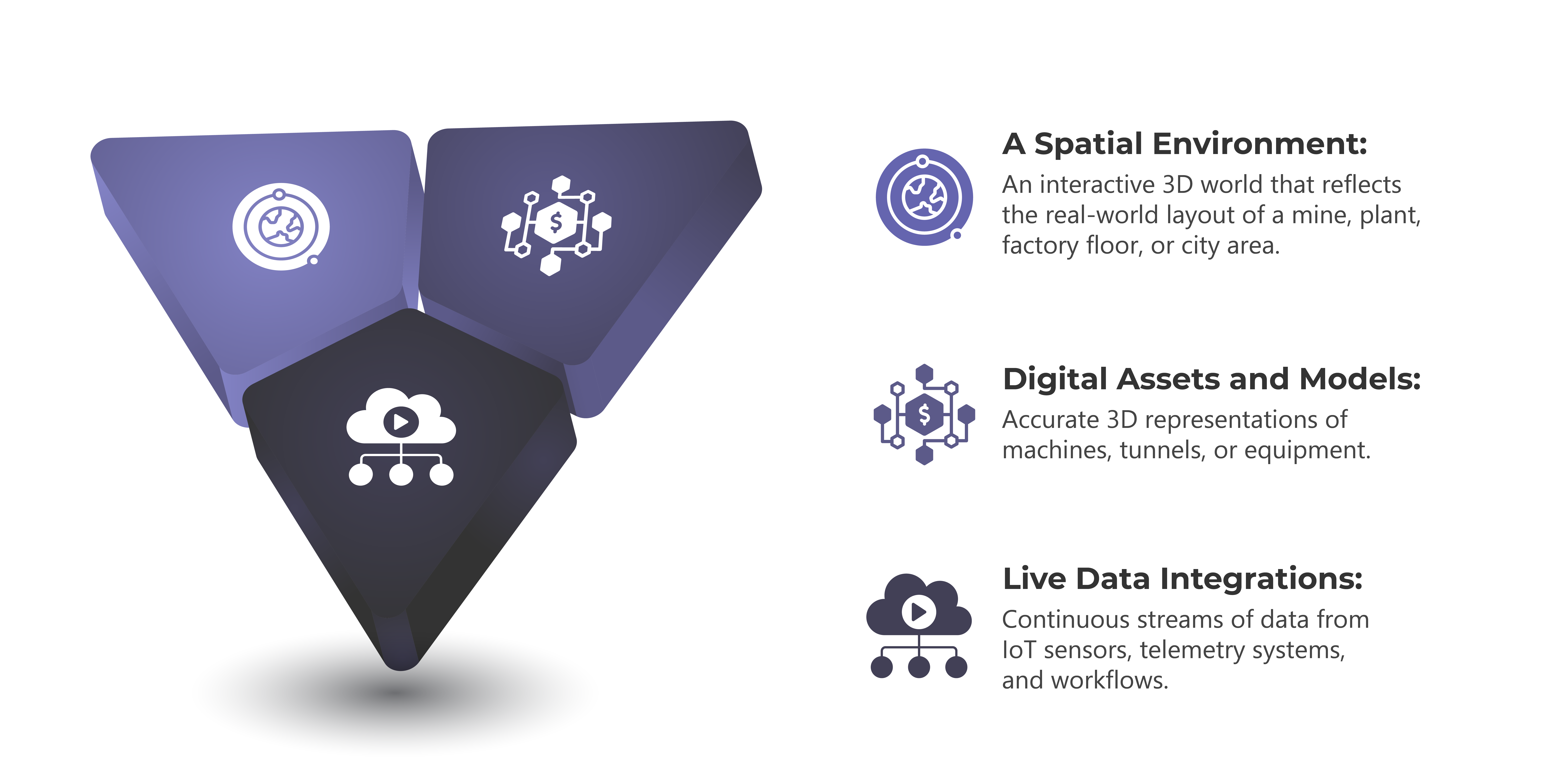 Illustration showing how a 3D digital twin technology works. What is its foundation, and how you can build a 3D digital twin technology.