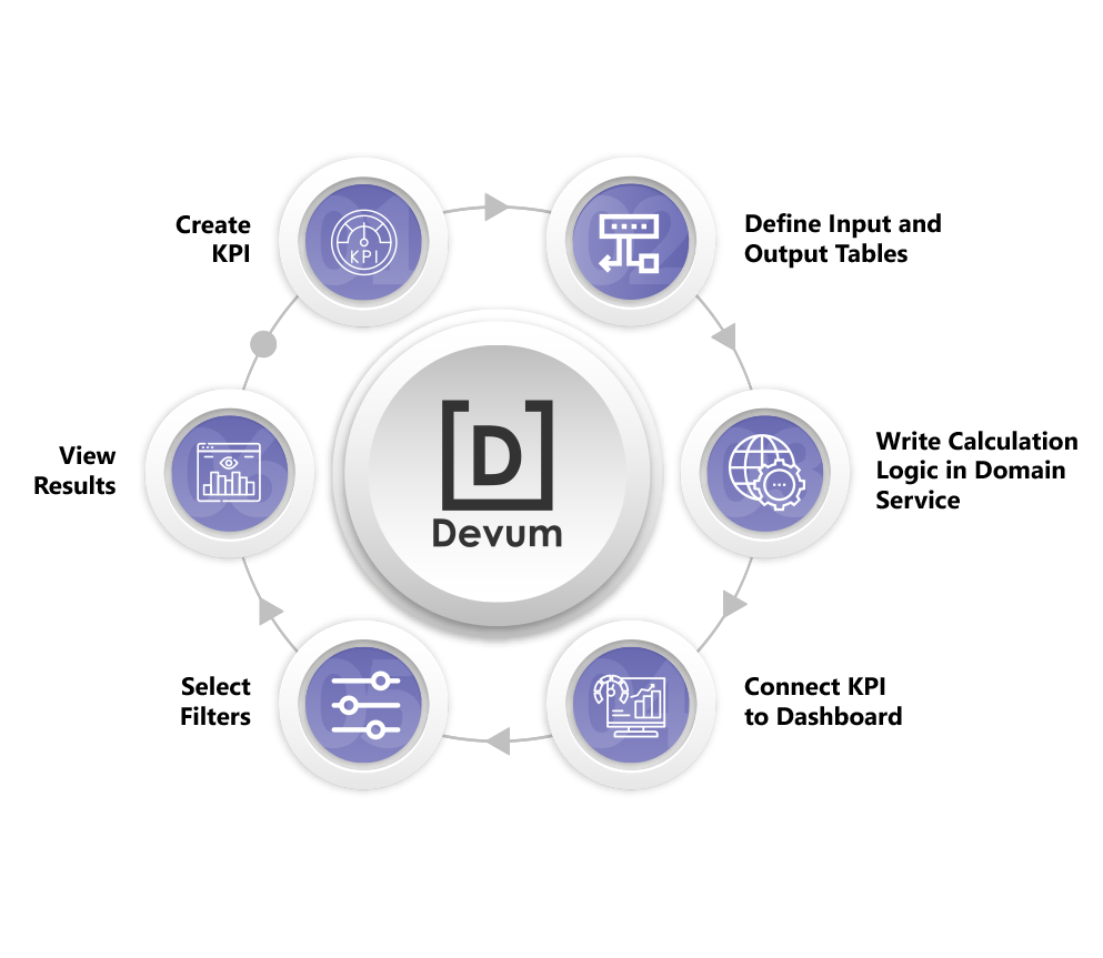 KPI-Bulider-Steps