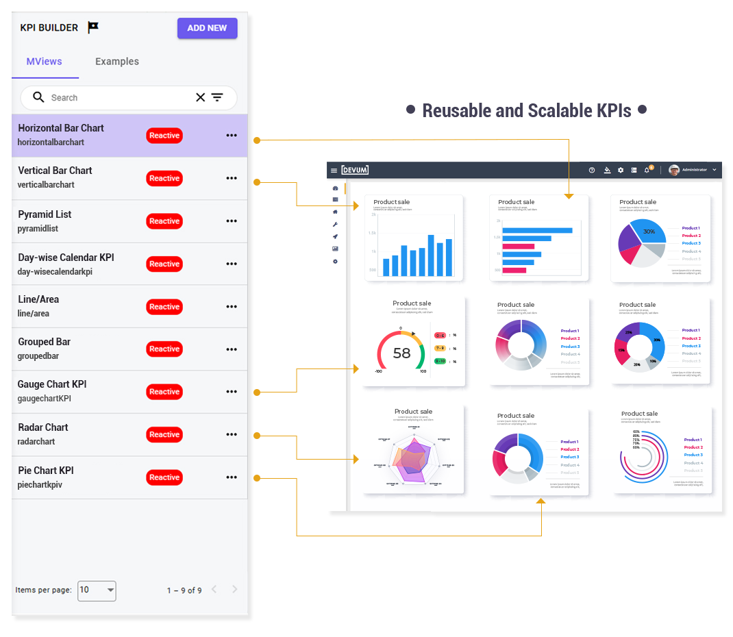 Devum KPI Builder comes with reusable KPI blocks which can be scaled up as well.