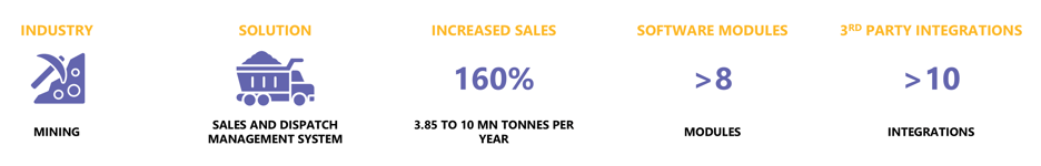 OMC Case Study KPI