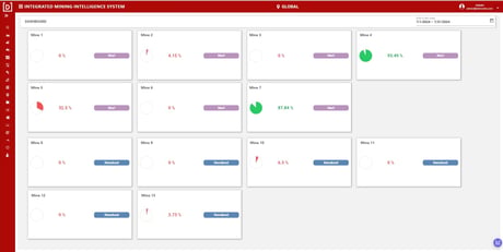Dashboard monitoring the mining operations