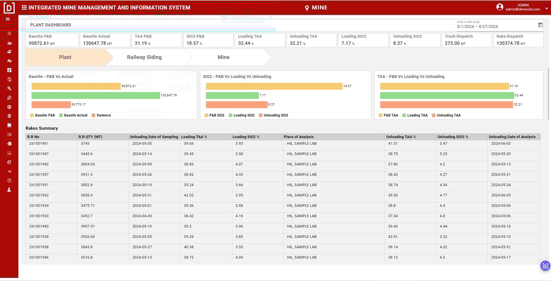 5-Mine-Dashboard