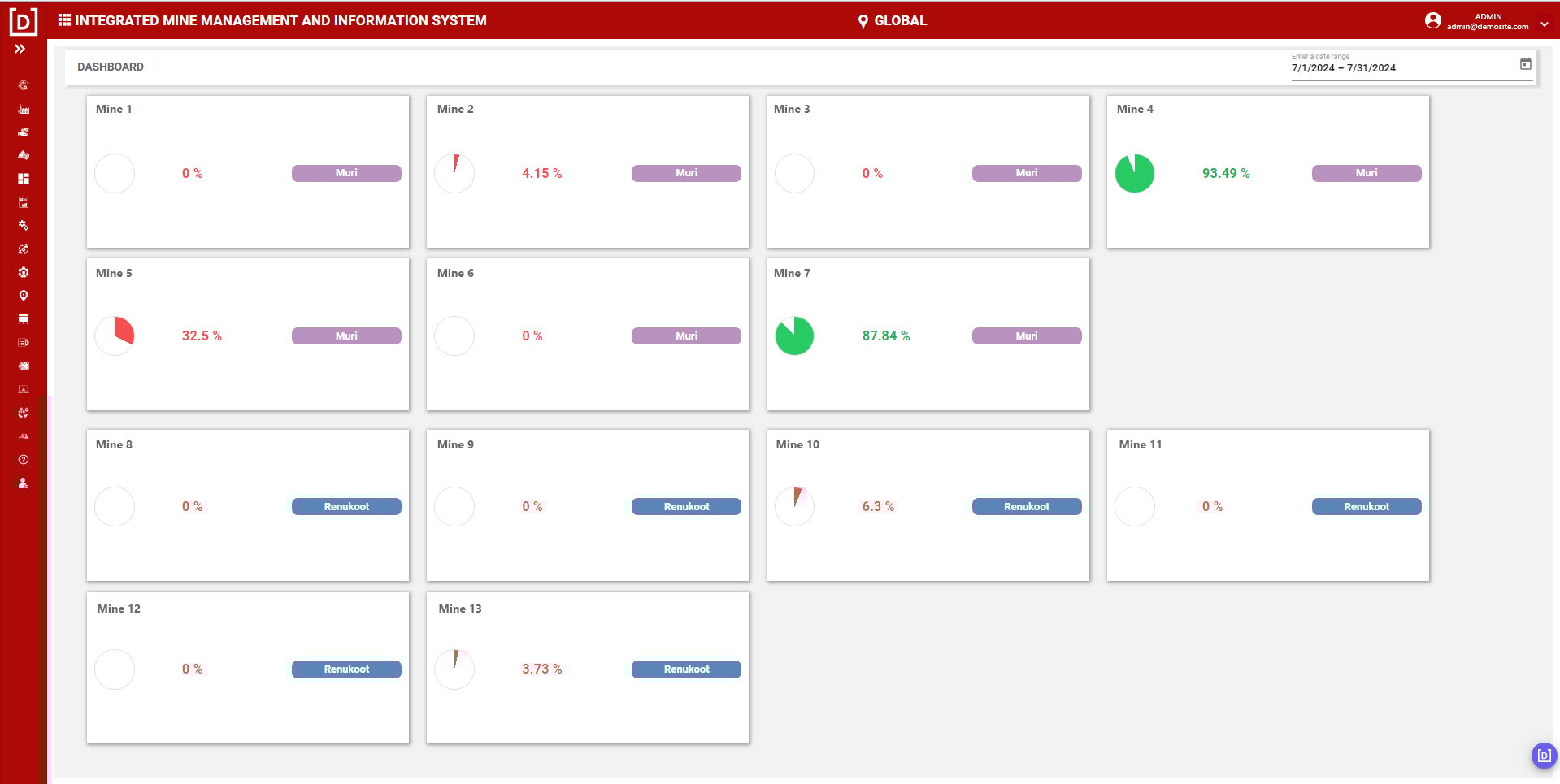 7-Mine-Dashboard