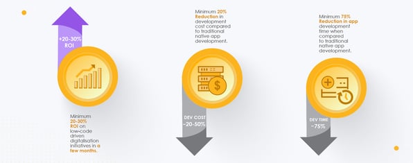 Learn the benefits of the Devum Beta Programme as you get started.