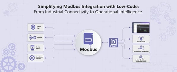 This image depicts Traffic lights, sensors, energy meters, and ventilation systems connected through Modbus to Devum™ for industrial data visualisation, alerts, workflows, and operational intelligence.