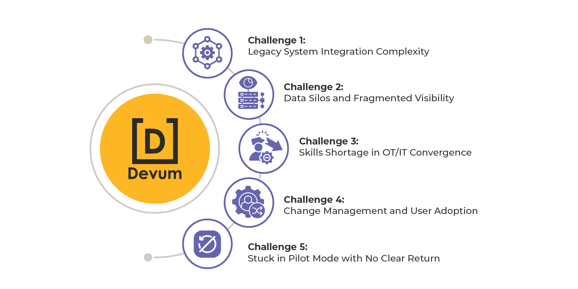 Challenges in Industrial Application Development and How to Solve Them