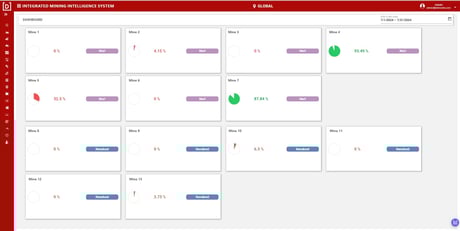 Dashboard monitoring the mining operations
