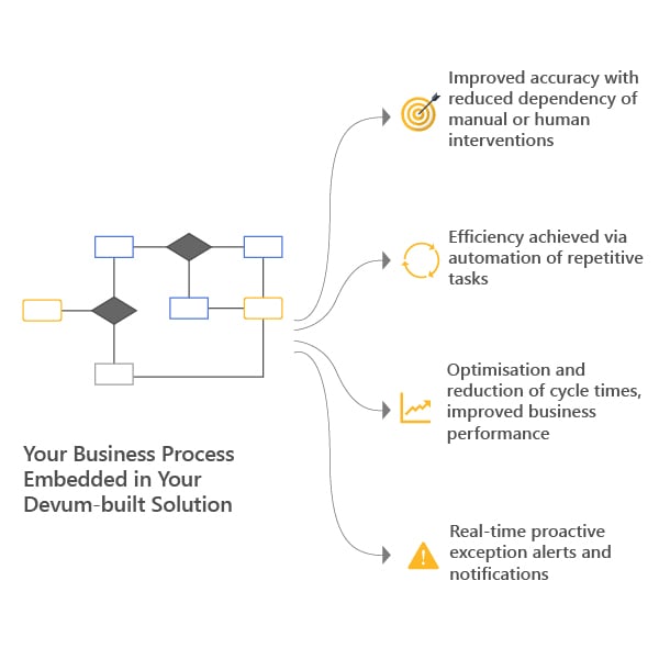 Efficiency and Optimisation-1