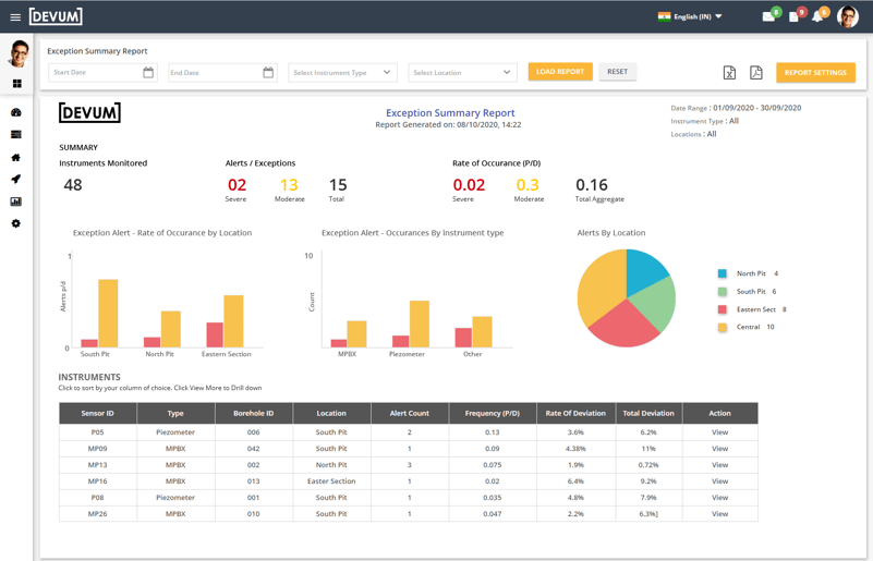 DEVUM - Data Hub