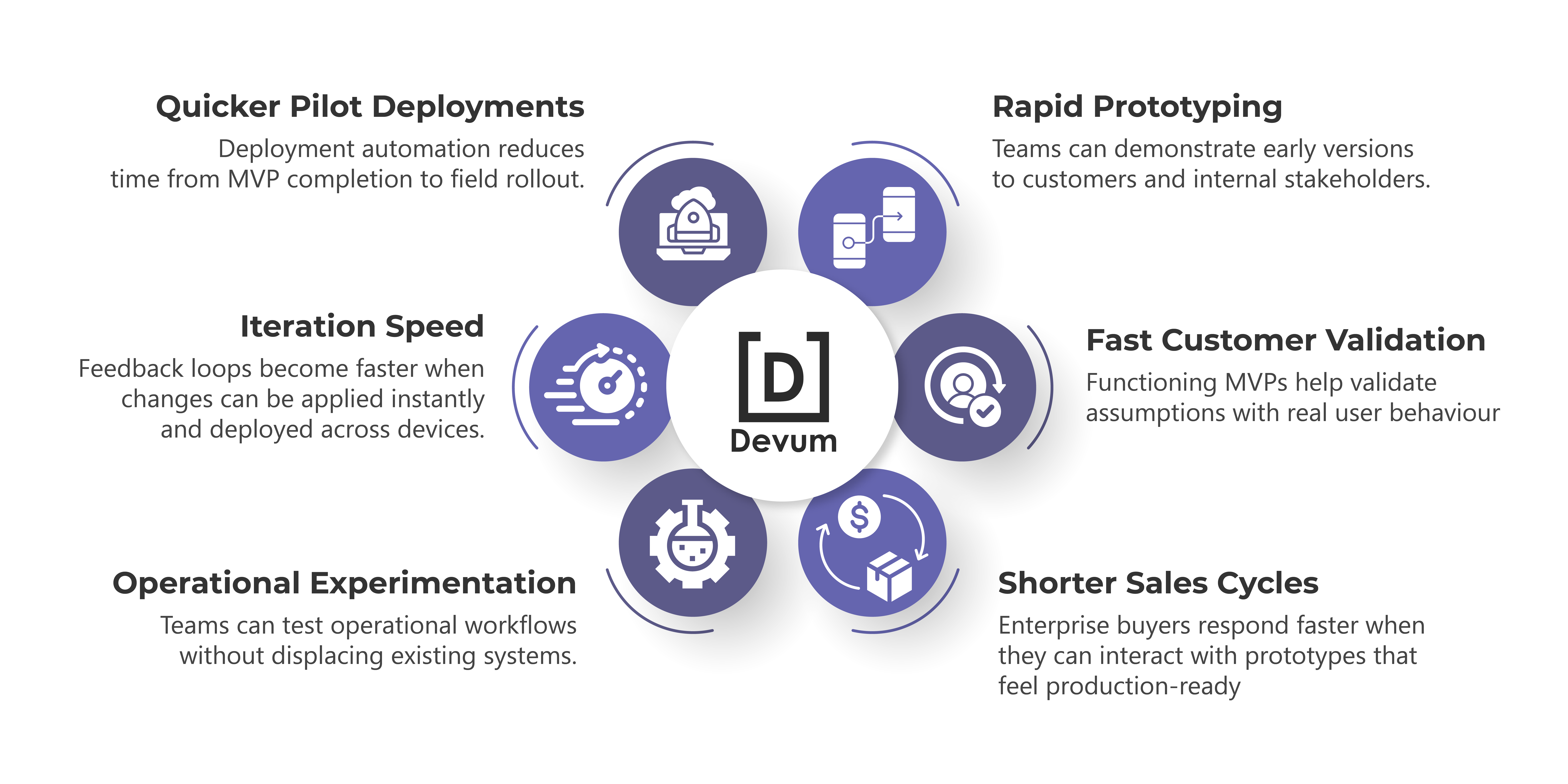 GTM Speed_The Ultimate Competitive Advantage