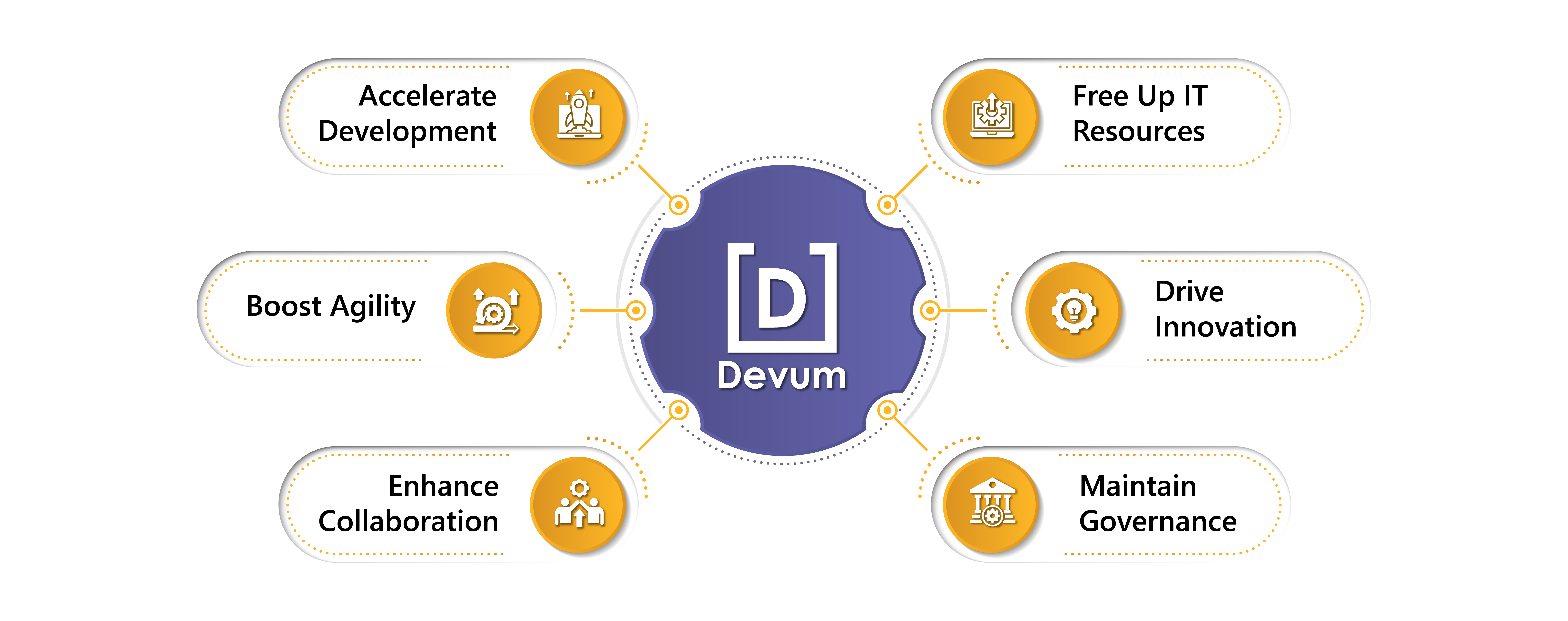 An infographic showing various ways how Citizen Developers can complement their existing IT teams.