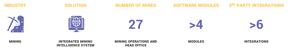 Integrated Mining Intelligence System Stats
