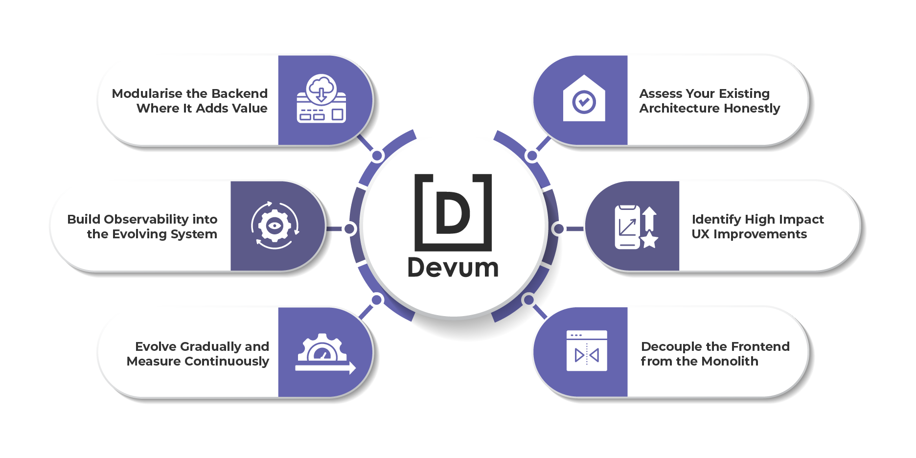 Practical Steps to Overcome Monolithic Scaling Challenges