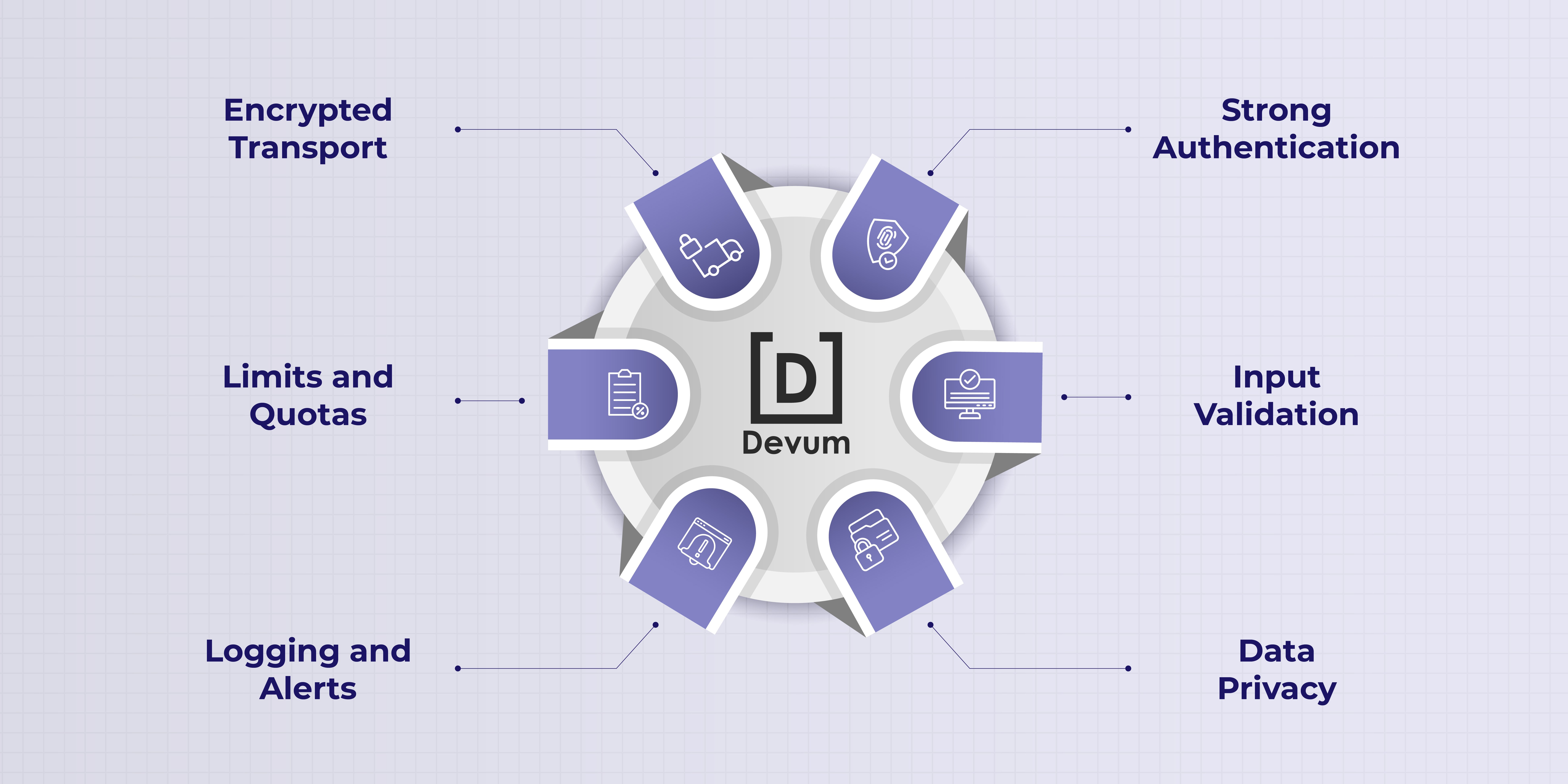 Security, Compliance and Governance