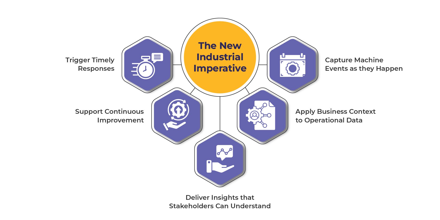Illustration of the new industrial imperative
