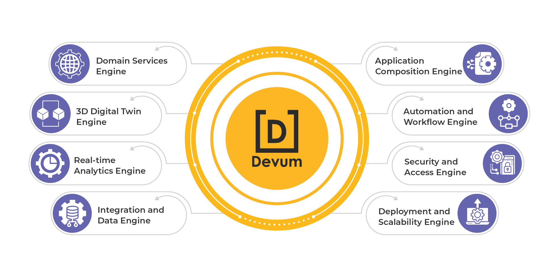 Why is Devum Considered a Leading Industrial Application Development Platform in the Market