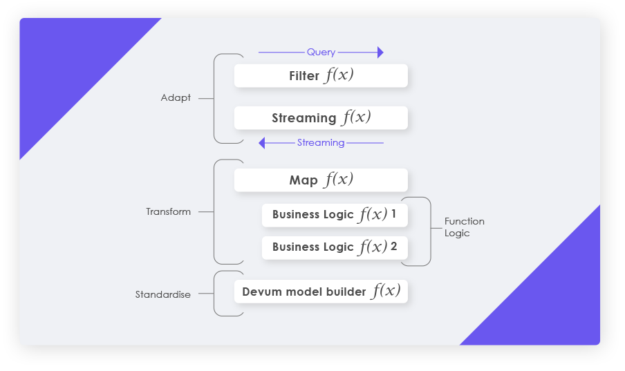 6)Menu-01-Create-Data-Pipelines-6-of-8