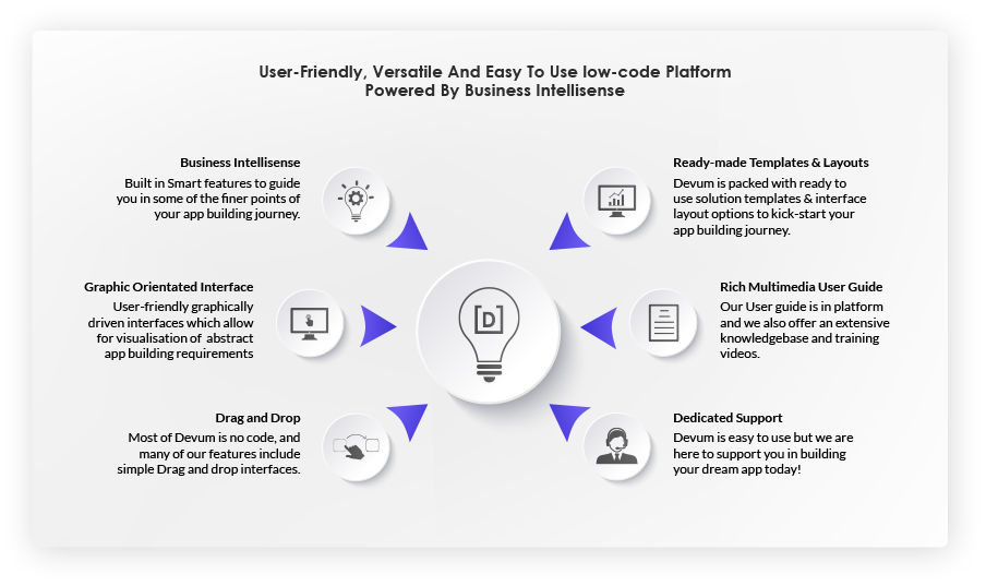 7)Menu-01-Business-Intellisense-7-of-8