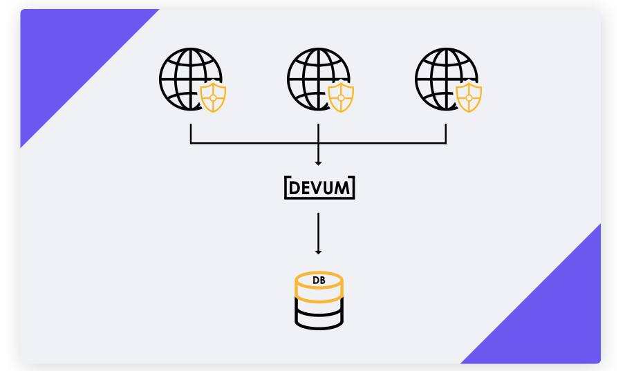 Menu-03-Built-in-multi-tenancy-1-of-2-1